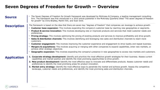 98
Source
Description
Application
Source:_______
Seven Degrees of Freedom for Growth — Overview
• The Seven Degrees of Freedom for Growth framework was developed by McKinsey & Company, a leading management consulting
firm. The framework was first introduced in a 2010 article published in the McKinsey Quarterly titled "The seven degrees of freedom
for growth" by Chris Bradley, Martin Hirt, and Sven Smit.
The framework is based on the idea that there are seven key "degrees of freedom" that companies can leverage to achieve growth:
• Customer base expansion: This involves expanding the company's customer base by reaching new geographies or segments.
• Product & service innovation: This involves developing new or improved products and services that meet customer needs and
preferences.
• Pricing strategy: This involves optimizing the pricing of existing products and services to improve profitability and drive growth.
• Sales & distribution channels: This involves identifying and leveraging new sales and distribution channels to reach more
customers.
• Customer engagement: This involves improving the customer experience and engagement to drive loyalty and repeat business.
• Mergers & acquisitions: This involves acquiring or merging with other companies to expand capabilities, enter new markets, or
achieve other strategic objectives.
• Geographic expansion: This involves expanding the company's presence in new geographies to access new markets and customers.
1. Corporate strategy development: Identify and prioritize the most effective growth strategies for their business. Assess current
capabilities and market position and identify the most promising opportunities to drive growth.
2. New product development: Identify the most effective ways to innovate and differentiate products. Assess customer needs and
preferences to identify the most promising areas for product innovation.
3. Market entry strategy: Identify the most effective ways to penetrate the market and achieve growth. Assess the competitive
landscape, customer needs and preferences, and identify the most promising sales and distribution channels.
 