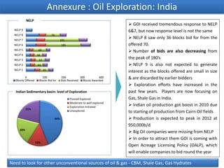  Marginal Oil Fields