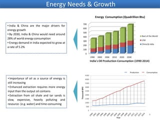  Energy Needs & Growth India & China are the major drivers for energy growth