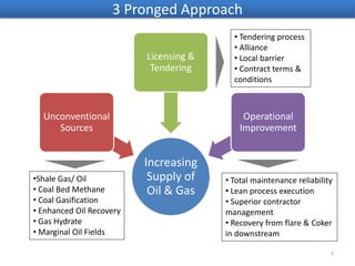  Enhanced extraction requires more energy input than the output oil contains