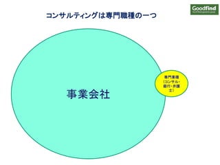 事業会社
専門業種
（コンサル・
銀行・弁護
士）
コンサルティングは専門職種の一つ
 