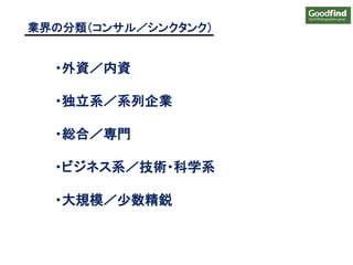・外資／内資
・独立系／系列企業
・総合／専門
・ビジネス系／技術・科学系
・大規模／少数精鋭
業界の分類（コンサル／シンクタンク）
 