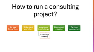 Consulting intervention, crafting a strategic roadmap and solution ...