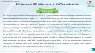 Customer Success Updates
IT Shades
Engage & Enable
U.S. Navy awards $197 million contract for USS Wasp modernization
For any queries, Please write to marketing@itshades.com
64
BAE Systems has received a $197.4 million contract from the U.S. Navy to drydock and perform maintenance and modernization work
aboard the amphibious assault ship USS Wasp (LHD 1). This is the second time in four years that the company has performed significant
work onboard the Wasp to sustain its warfighting capability. Under the new contract, BAE Systems’ Norfolk shipyard will begin working
aboard the 843-foot-long USS Wasp in February 2021, performing hull, tank and mechanical work. The contract includes options that, if
exercised, would bring the cumulative value to $237.7 million. During the company’s last maintenance availability aboard the Wasp, from
December 2016 to May 2017, BAE Systems added modifications to support Joint Strike Fighter operations onboard. The USS Wasp is
the lead ship of a class of U.S. Navy amphibious assault ships. It is the 10th Navy vessel to bear the name since 1775. To prepare for
drydocking the Wasp, BAE Systems sent its largest floating drydock in Norfolk to a Baltimore, Maryland, shipyard for five months of
lifecycle maintenance. The drydock, called “Titan,” returned to Norfolk earlier this month. The lifecycle maintenance work performed on
Titan drydock will enable the yard to service the largest Navy ships in the port of Norfolk for another 20 to 25 years. Titan is capable of
lifting up to 52,500 long tons. The USS Wasp displaces about 40,500 long tons.
Description
 