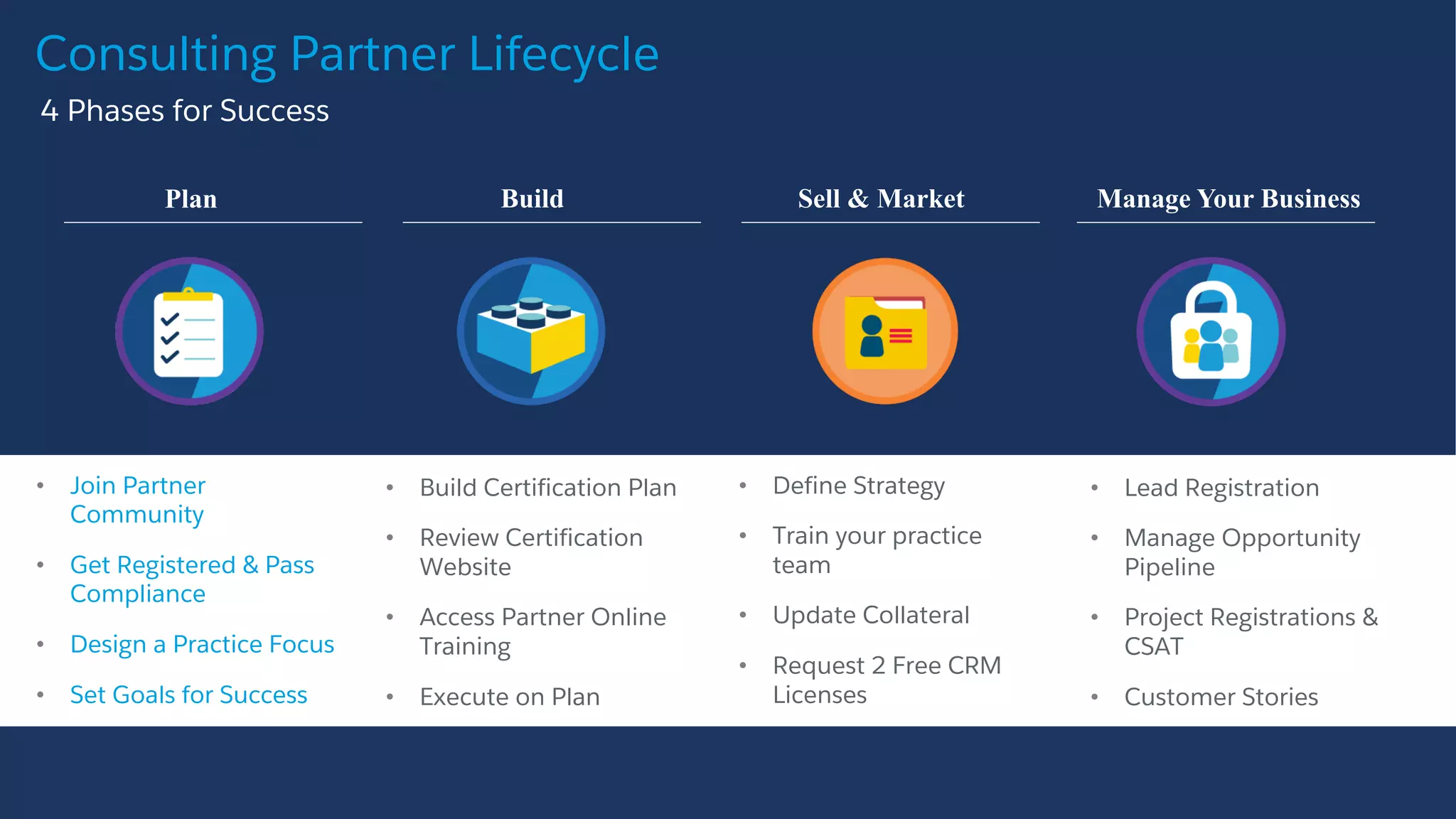 • Build Certification
Plan
• Review Certification
Website
• Access Partner Online
Training
• Execute on Plan
• Define Strategy
• Train your practice
team
• Update Collateral
• Request 2 Free CRM
Licenses
• Lead Registration
• Manage Opportunity
Pipeline
• Project Registrations &
CSAT
• Customer Stories
• Join Partner
Community
• Get Registered & Pass
Compliance
• Design a Practice Focus
• Set Goals for Success
Consulting Partner Lifecycle
​4 Phases for Success
Plan Build Manage Your Business
• Build Certification Plan
• Review Certification
Website
• Access Partner Online
Training
• Execute on Plan
Sell & Market
 