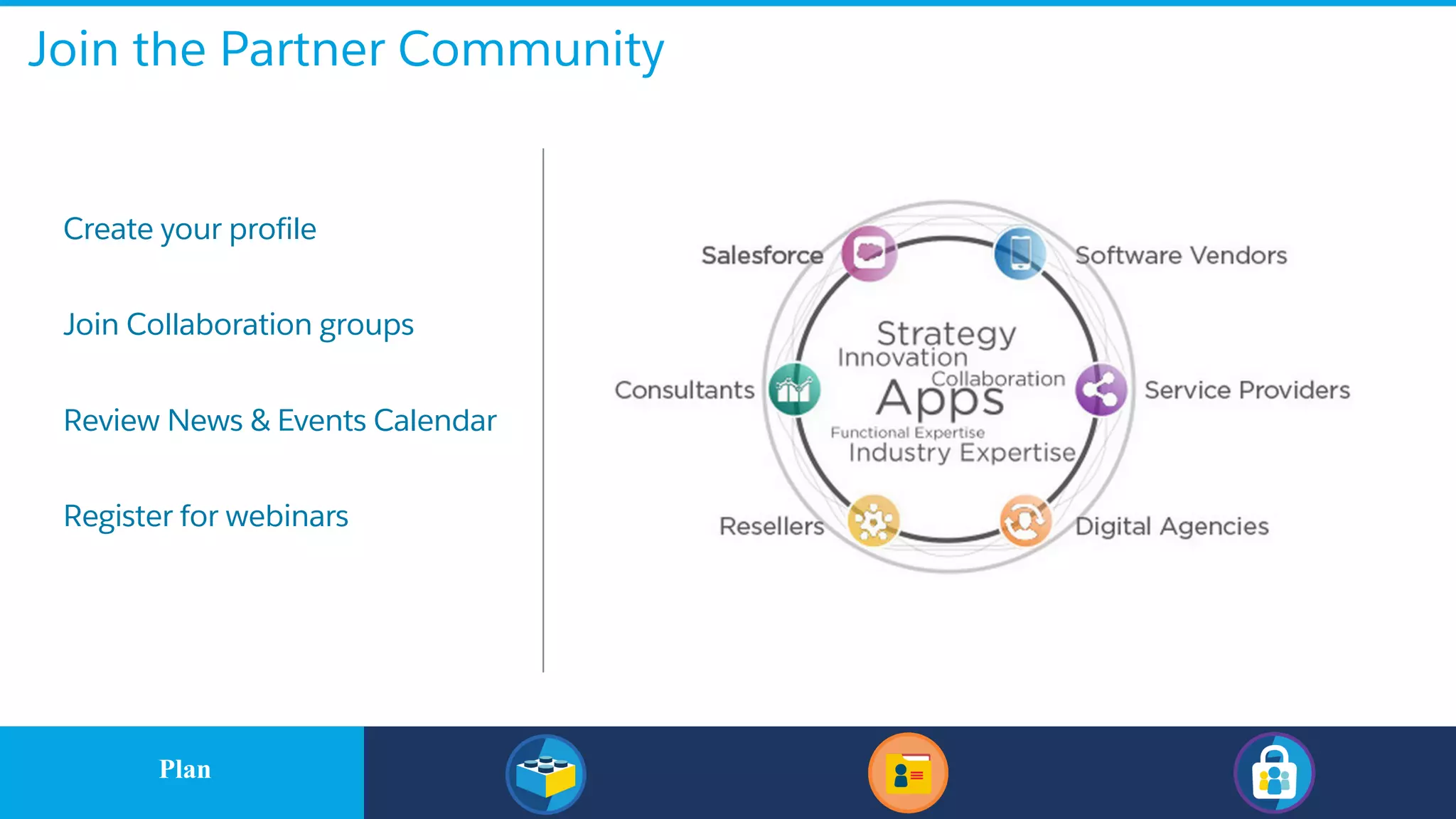 Join the Partner Community
​Plan
​Create your profile
​Join Collaboration groups
​Review News & Events Calendar
​Register for webinars
Plan
 