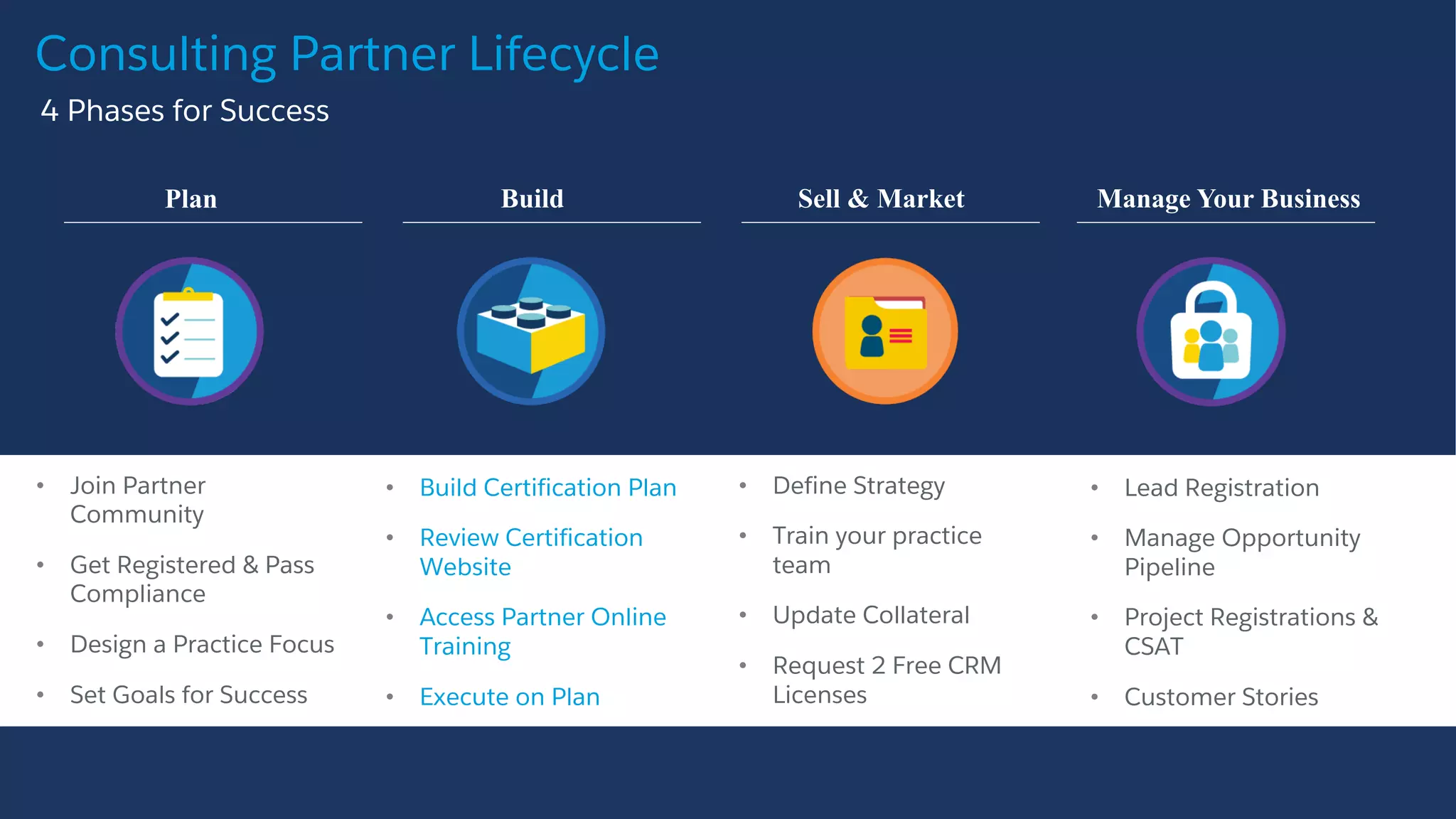• Build Certification
Plan
• Review Certification
Website
• Access Partner Online
Training
• Execute on Plan
• Define Strategy
• Train your practice
team
• Update Collateral
• Request 2 Free CRM
Licenses
• Lead Registration
• Manage Opportunity
Pipeline
• Project Registrations &
CSAT
• Customer Stories
• Join Partner
Community
• Get Registered & Pass
Compliance
• Design a Practice Focus
• Set Goals for Success
Consulting Partner Lifecycle
​4 Phases for Success
Plan Build Sell & Market Manage Your Business
• Build Certification Plan
• Review Certification
Website
• Access Partner Online
Training
• Execute on Plan
 
