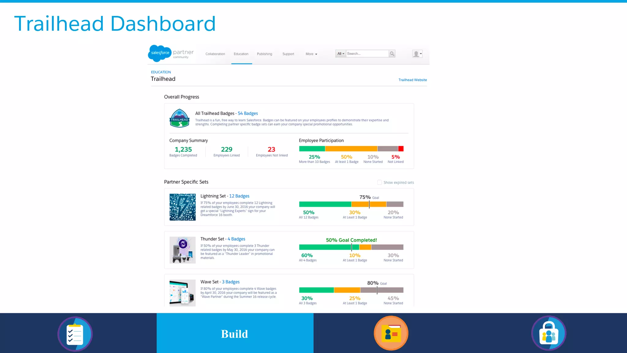 Trailhead Dashboard
​BuildBuild
 