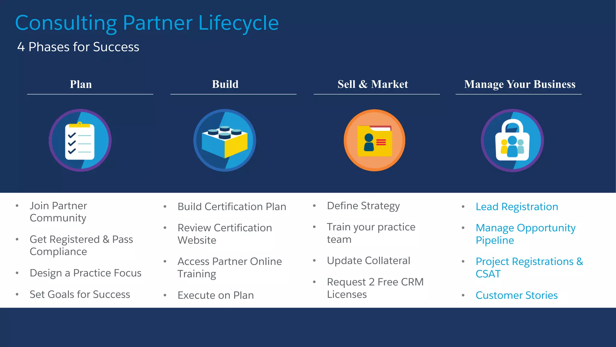 • Build Certification
Plan
• Review Certification
Website
• Access Partner Online
Training
• Execute on Plan
• Define Strategy
• Train your practice
team
• Update Collateral
• Request 2 Free CRM
Licenses
• Lead Registration
• Manage Opportunity
Pipeline
• Project Registrations &
CSAT
• Customer Stories
• Join Partner
Community
• Get Registered & Pass
Compliance
• Design a Practice Focus
• Set Goals for Success
Consulting Partner Lifecycle
​4 Phases for Success
Plan Build Manage Your Business
• Build Certification Plan
• Review Certification
Website
• Access Partner Online
Training
• Execute on Plan
Sell & Market
 