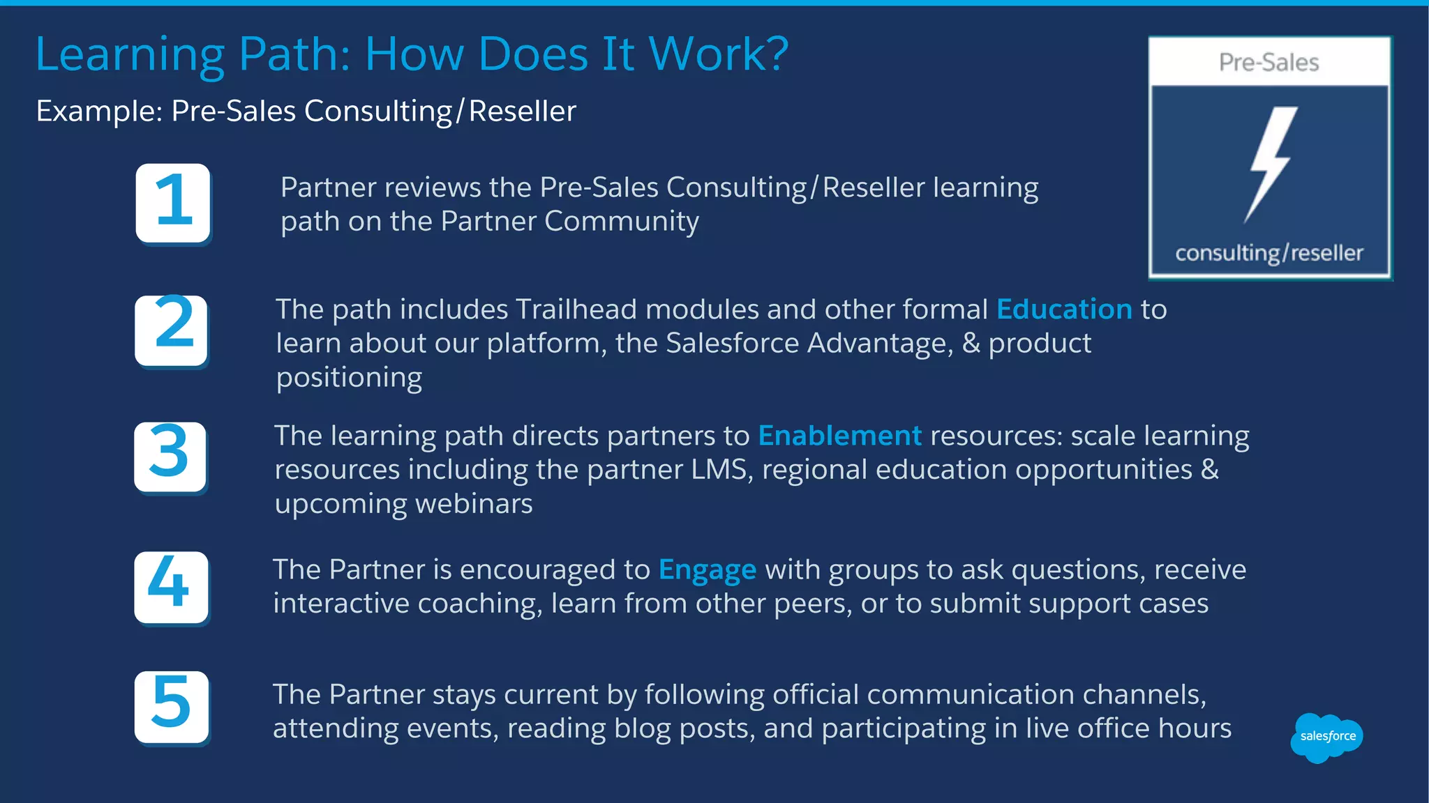 Learning Path: How Does It Work?
Example: Pre-Sales Consulting/Reseller
1
2
3
4
5
Partner reviews the Pre-Sales Consulting/Reseller learning
path on the Partner Community
The path includes Trailhead modules and other formal Education to
learn about our platform, the Salesforce Advantage, & product
positioning
The learning path directs partners to Enablement resources: scale learning
resources including the partner LMS, regional education opportunities &
upcoming webinars
The Partner is encouraged to Engage with groups to ask questions, receive
interactive coaching, learn from other peers, or to submit support cases
The Partner stays current by following official communication channels,
attending events, reading blog posts, and participating in live office hours
 
