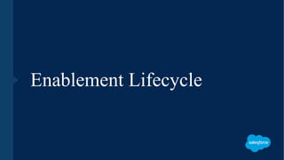 Enablement Lifecycle
 