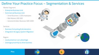 ​Market Segment
• Enterprise Business Unit
• Commercial Business Unit
• Small Business 1-100 employees
• Mid Market 100-500
• General & Select Business 500-1000
​Services
• Business Consulting & Accelerators
• Integration & Legacy System Migration
​Region
• Local presence is an advantage
• Leverage proximity to drive business
Define Your Practice Focus – Segmentation & Services
​PlanPlan
 