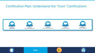 Certification Plan: Understand the “Core” Certifications
​BuildBuild
 