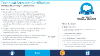 Technical Architect Certification
​Prerequisite: Developer Certification
​Concepts Tested:
• Designed for technical architects who want to
demonstrate their knowledge, skills, and capabilities to
assessing customer architecture; designing secure, high-
performance technical solutions on the Force.com
platform; communicating technical solutions and design
tradeoffs effectively to business stakeholders; and
providing a delivery framework that ensures quality and
success
• Design a technical architecture solution that may span
multiple platforms and include integration and
authentication across systems
• Manage the development lifecycle to ensure the delivery
of highly secure solutions that are optimized for
performance and built to scale
• Articulate design considerations, trade-offs, benefits, and
recommendations for a technical architecture
About the exam:
• 1. Self-Evaluation
• Current status as a Salesforce.com Certified Force.com
Developer is a prerequisite
• 2. Multiple-choice Exam
• 60 multiple choice questions
• 3. Review Board Presentation
• Presentation and discussion of the architecture solution
for a hypothetical scenario and a customer case study
• Registration fee: $6,000 and includes two attempts
• 4 hours allotted to complete the exam
3 Stages:
​BuildBuild
 