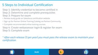 5 Steps to Individual Certification
​Step 1: Identify credential to become certified in
​Step 2: Determine and complete prerequisites
​Step 3: Prepare for exam
• Review study guide on Salesforce certification website
• Sign up for Partner Online Training Catalog via Partner Community
• Complete recommended online training courses
​Step 4: Create webassessor login & register for exam
​Step 5: Complete exam
* After each release (3 per year) you must pass the release exam to maintain your
certification
​BuildBuild
 