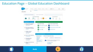 Education Page – Global Education Dashboard
​BuildBuild
 