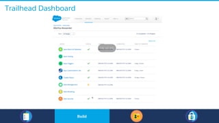 Trailhead Dashboard
​BuildBuild
 