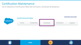 ​Go to Salesforce Certification Web-Site for Exams, Schedules & Deadlines
Certification Maintenance
​BuildBuild
 