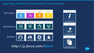Learning Paths on the Partner Community
By Products
By Industries
By Roles
http://p.force.com/Roles
 