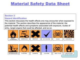 Section 3: Hazard Identification This section discusses the health effects one may encounter when exposed to the material. The section describes the appearance of the material, the potential health effects and symptoms associated with exposure, routes of entry, target organs that could be affected, and so on. Standard Material Safety Data Sheet 