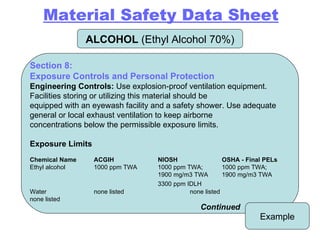 ALCOHOL  (Ethyl Alcohol 70%) Example Section 8: Exposure Controls and Personal Protection Engineering Controls:  Use explosion-proof ventilation equipment. Facilities storing or utilizing this material should be equipped with an eyewash facility and a safety shower. Use adequate general or local exhaust ventilation to keep airborne concentrations below the permissible exposure limits. Exposure Limits Chemical Name  ACGIH  NIOSH  OSHA - Final PELs Ethyl alcohol  1000 ppm TWA  1000 ppm TWA;  1000 ppm TWA;  1900 mg/m3 TWA  1900 mg/m3 TWA  3300 ppm IDLH   Water  none listed  none listed  none listed Continued Material Safety Data Sheet 