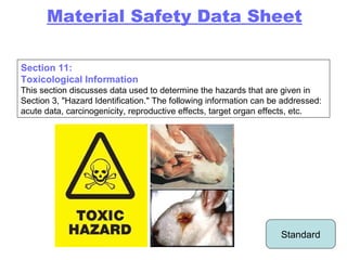 Section 11: Toxicological Information This section discusses data used to determine the hazards that are given in Section 3, "Hazard Identification." The following information can be addressed: acute data, carcinogenicity, reproductive effects, target organ effects, etc. Standard Material Safety Data Sheet 
