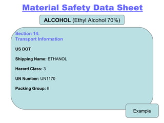 ALCOHOL  (Ethyl Alcohol 70%) Example Section 14: Transport Information US DOT  Shipping Name:  ETHANOL  Hazard Class:  3 UN Number:  UN1170 Packing Group:  II Material Safety Data Sheet 