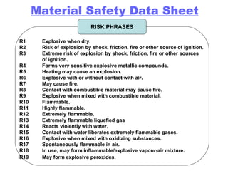 R1  Explosive when dry.  R2  Risk of explosion by shock, friction, fire or other source of ignition.  R3  Extreme risk of explosion by shock, friction, fire or other sources  of ignition.  R4  Forms very sensitive explosive metallic compounds.  R5  Heating may cause an explosion.  R6  Explosive with or without contact with air.  R7  May cause fire.  R8  Contact with combustible material may cause fire.  R9  Explosive when mixed with combustible material.  R10  Flammable.  R11  Highly flammable.  R12  Extremely flammable.  R13  Extremely flammable liquefied gas  R14  Reacts violently with water.  R15  Contact with water liberates extremely flammable gases.  R16  Explosive when mixed with oxidizing substances.  R17  Spontaneously flammable in air.  R18  In use, may form inflammable/explosive vapour-air mixture.  R19  May form explosive peroxides .  Material Safety Data Sheet RISK PHRASES 