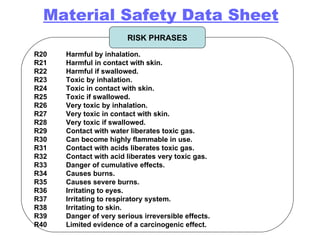 R20  Harmful by inhalation.  R21  Harmful in contact with skin.  R22  Harmful if swallowed.  R23  Toxic by inhalation.  R24  Toxic in contact with skin.  R25  Toxic if swallowed.  R26  Very toxic by inhalation.  R27  Very toxic in contact with skin.  R28  Very toxic if swallowed.  R29  Contact with water liberates toxic gas.  R30  Can become highly flammable in use.  R31  Contact with acids liberates toxic gas.  R32  Contact with acid liberates very toxic gas.  R33  Danger of cumulative effects.  R34  Causes burns.  R35  Causes severe burns.  R36  Irritating to eyes.  R37  Irritating to respiratory system.  R38  Irritating to skin.  R39 Danger of very serious irreversible effects.  R40  Limited evidence of a carcinogenic effect.   RISK PHRASES Material Safety Data Sheet 