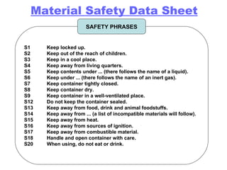 S1  Keep locked up.  S2  Keep out of the reach of children.  S3  Keep in a cool place.  S4  Keep away from living quarters.  S5  Keep contents under ... (there follows the name of a liquid).  S6  Keep under ... (there follows the name of an inert gas).  S7  Keep container tightly closed.  S8  Keep container dry.  S9  Keep container in a well-ventilated place.  S12  Do not keep the container sealed.  S13  Keep away from food, drink and animal foodstuffs.  S14  Keep away from ... (a list of incompatible materials will follow).  S15  Keep away from heat.  S16  Keep away from sources of ignition.  S17  Keep away from combustible material.  S18  Handle and open container with care.  S20  When using, do not eat or drink.   SAFETY PHRASES Material Safety Data Sheet 