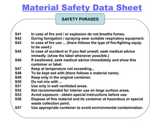 S41  In case of fire and / or explosion do not breathe fumes.  S42 During fumigation / spraying wear suitable respiratory equipment.  S43  In case of fire use ... (there follows the type of fire-fighting equip. to be used.)  S45  In case of accident or if you feel unwell, seek medical advice immedly (show the label whenever possible.)  S46  If swallowed, seek medical advice immediately and show this  container or label.  S47  Keep at temperature not exceeding...  S48  To be kept wet with (there follows a material name).  S49  Keep only in the original container.  S50  Do not mix with ...  S51  Use only in well ventilated areas.  S52  Not recommended for interior use on large surface areas.  S53  Avoid exposure - obtain special instructions before use.  S56  Dispose of this material and its container at hazardous or special  waste collection point.  S57  Use appropriate container to avoid environmental contamination.  SAFETY PHRASES Material Safety Data Sheet 