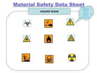 HAZARD SIGNS Material Safety Data Sheet That’s not HAZMAT! That’s electrical shock hazards!!   