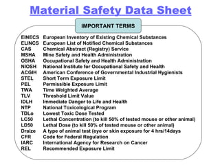 EINECS European Inventory of Existing Chemical Substances ELINCS European List of Notified Chemical Substances CAS Chemical Abstract (Registry) Service MSHA Mine Safety and Health Administration OSHA Occupational Safety and Health Administration NIOSH National Institute for Occupational Safety and Health ACGIH American Conference of Governmental Industrial Hygienists STEL Short Term Exposure Limit PEL Permissible Exposure Limit TWA Time Weighted Average TLV Threshold Limit Value IDLH Immediate Danger to Life and Health NTP National Toxicological Program TDLo Lowest Toxic Dose Tested LC50 Lethal Concentration (to kill 50% of tested mouse or other animal) LD50 Lethal Dose (to kill 50% of tested mouse or other animal) Draize  A type of animal test (eye or skin exposure for 4 hrs/14days CFR Code for Federal Regulation IARC International Agency for Research on Cancer REL Recommended Exposure Limit IMPORTANT TERMS Material Safety Data Sheet 