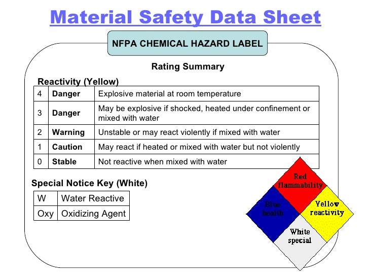 consulting msds msds sheets for chemicals