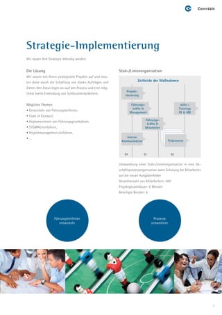 Strategie-Implementierung
Wir lassen Ihre Strategie lebendig werden.


Die Lösung                                                  Stab-/Linienorganisation
Wir setzen mit Ihnen strategische Projekte auf und steu-
ern diese durch die Schaffung von klaren Aufträgen und                   Zeitleiste der Maßnahmen
Zielen. Den Fokus legen wir auf den Prozess und eine mög-
                                                                 Projekt-
lichst breite Einbindung von Schlüsselmitarbeitern.             steuerung


Mögliche Themen                                                       Führungs-                         skills –
                                                                       kräfte &                        Trainings
• Entwickeln von Führungsleitlinien,
                                                                     Management                        FK & MB
• Code of Conduct,
                                                                               Führungs-
• Implementieren von Führungsgrundsätzen,
                                                                                kräfte &
• SYSMAG einführen,                                                            Mitarbeiter
• Projektmanagement einführen,
•…                                                               Interne
                                                              Kommunikation                   Teilprozesse



                                                                Q4            Q1                  Q2


                                                            Umwandlung einer Stab-/Linienorganisation in eine Ge-
                                                            schäftsprozessorganisation samt Schulung der Mitarbeiter
                                                            auf die neuen Aufgabenfelder
                                                            Gesamtanzahl von Mitarbeitern: 400
                                                            Projektgesamtdauer: 6 Monate
                                                            Beteiligte Berater: 4




                     Führungsleitlinien                                               Prozesse
                        entwickeln                                                  streamlinen




                                                                                                                       7
 