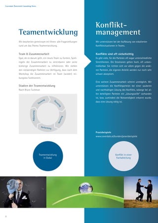 Coverdale Österreich Consulting News




                                                                                         Konflikt-
               Teamentwicklung                                                           management
               Wir bearbeiten gemeinsam mit Ihnen alle Fragestellungen                   Wir unterstützen bei der Auflösung von eskalierten
               rund um das Thema Teamentwicklung.                                        Konfliktsituationen in Teams.


               Team & Zusammenarbeit                                                     Konflikte sind oft vielschichtig
               Egal, ob es darum geht, ein neues Team zu formen, Spiel-                  Es gibt viele, für die Parteien oft sogar unterschiedliche
               regeln der Zusammenarbeit zu vereinbaren oder seine                       Streitthemen. Die Emotionen gehen hoch, oft unkon-
               bisherige Zusammenarbeit zu reflektieren. Wir stellen                     trollierbar. Sie richten sich vor allem gegen die ande-
               den notwendigen Rahmen zur Verfügung, dass nach dem                       ren Parteien, die eigenen Anteile werden nur noch sehr
               Workshop die Zusammenarbeit im Team (wieder) rei-                         schwer akzeptiert.
               bungslos funktioniert.
                                                                                         Eine weitere Zusammenarbeit scheint unmöglich. Wir
               Stadien der Teamentwicklung                                               unterstützen die Konfliktparteien bei einer sauberen
               Nach Bruce Tuckman                                                        und nachhaltigen Lösung des Konflikts, solange bei al-
                                                                                         len beteiligten Parteien ein „Lösungswille“ vorhanden
                                                                                         ist, bzw. zumindest die Notwendigkeit erkannt wurde,
                                                    i   ng        St
                                                                       or
                                                orm                         m
                                                                                         dass eine Lösung nötig ist.
                                            F                                   in
                                                                                     g
                               Adjourning




                                                                                     g
                                                                                min
                                                                            Nor




                                                  Performin
                                                              g
                                                                                         Praxisbeispiele
                                                                                         www.coverdale.at/kunden/praxisbeispiele




                                            Teamentwicklung                                                   Konflikt in einer
                                                in Dubai                                                       Fachabteilung




8
 