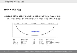 세상을 보는 또 다른 시선



Smile Curve 이론


 부가가치 원천이 제품개발, 서비스로 이동하면서 Value Chain이 분화
     - IBM 이익의 87%는 서비스/소프트웨어, GM 이익의 55%는 ...