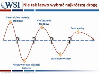 Nie tak łatwo wybrad najkrótszą drogę

Niewłaściwe metody
     promocji           Nieśledzenie
                          trendów
                                                      Brak wiedzy




                                   Brak monitoringu

     Nieprawidłowa alokacja
            budżetu
 