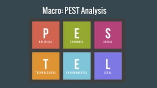Macro: PEST Analysis
 