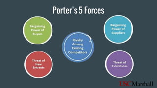 Porter’s 5 Forces
 