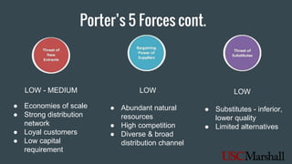 LOW - MEDIUM
● Economies of scale
● Strong distribution
network
● Loyal customers
● Low capital
requirement
LOW
● Abundant natural
resources
● High competition
● Diverse & broad
distribution channel
LOW
● Substitutes - inferior,
lower quality
● Limited alternatives
Porter’s 5 Forces cont.
 