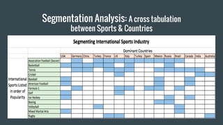 Segmentation Analysis: A cross tabulation
between Sports & Countries
 
