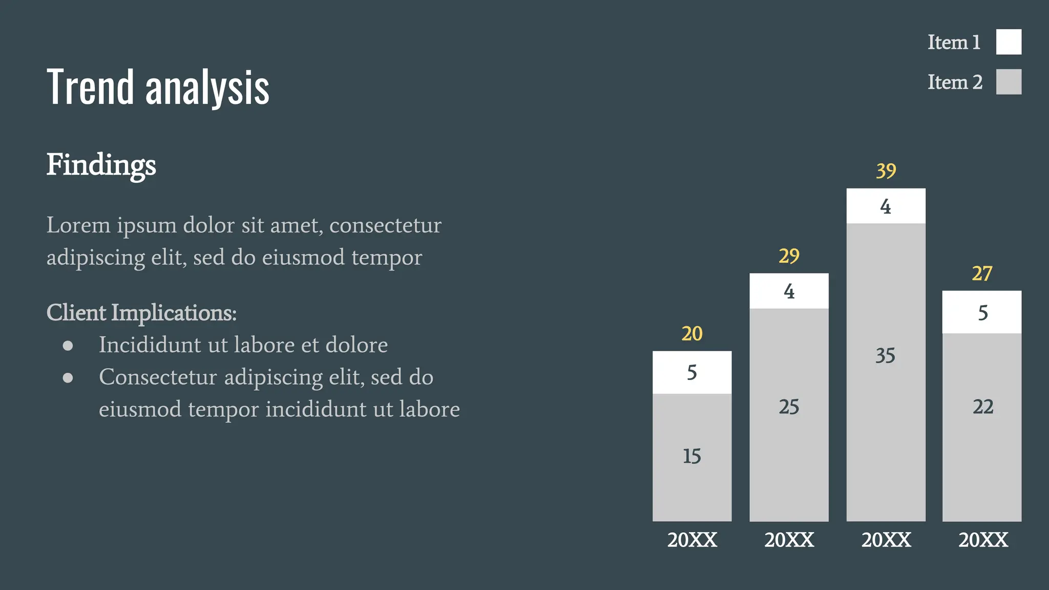 Trend analysis
Findings
Lorem ipsum dolor sit amet, consectetur
adipiscing elit, sed do eiusmod tempor
Client Implications:
● Incididunt ut labore et dolore
● Consectetur adipiscing elit, sed do
eiusmod tempor incididunt ut labore
Item 1
Item 2
20XX
20
5
15
20XX
29
4
25
20XX
39
4
35
20XX
27
5
22
 