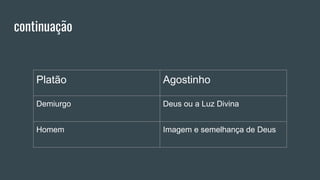 continuação
Platão Agostinho
Demiurgo Deus ou a Luz Divina
Homem Imagem e semelhança de Deus
 