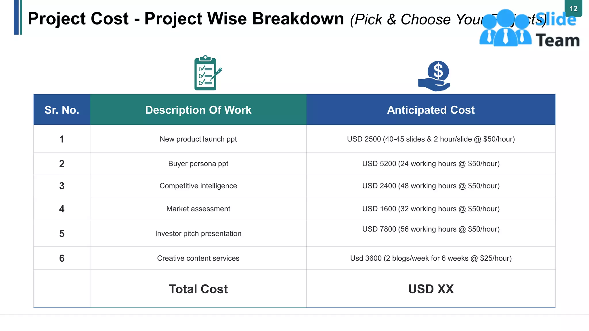 Project Cost - Project Wise Breakdown (Pick & Choose Your Projects)
Sr. No. Description Of Work Anticipated Cost
1 New product launch ppt USD 2500 (40-45 slides & 2 hour/slide @ $50/hour)
2 Buyer persona ppt USD 5200 (24 working hours @ $50/hour)
3 Competitive intelligence USD 2400 (48 working hours @ $50/hour)
4 Market assessment USD 1600 (32 working hours @ $50/hour)
5 Investor pitch presentation
USD 7800 (56 working hours @ $50/hour)
6 Creative content services Usd 3600 (2 blogs/week for 6 weeks @ $25/hour)
Total Cost USD XX
12
 