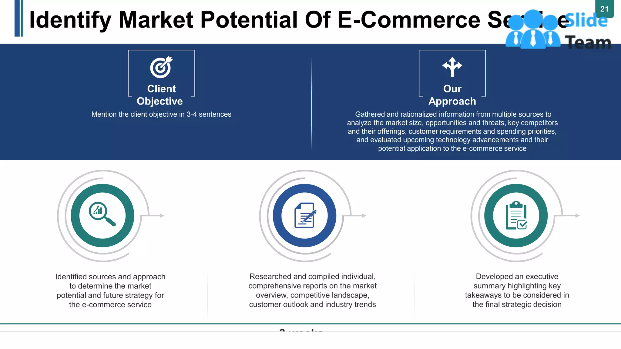 3 weeks
Researched and compiled individual,
comprehensive reports on the market
overview, competitive landscape,
customer outlook and industry trends
Developed an executive
summary highlighting key
takeaways to be considered in
the final strategic decision
Identified sources and approach
to determine the market
potential and future strategy for
the e-commerce service
Gathered and rationalized information from multiple sources to
analyze the market size, opportunities and threats, key competitors
and their offerings, customer requirements and spending priorities,
and evaluated upcoming technology advancements and their
potential application to the e-commerce service
Our
Approach
Mention the client objective in 3-4 sentences
Client
Objective
Identify Market Potential Of E-Commerce Service
21
 