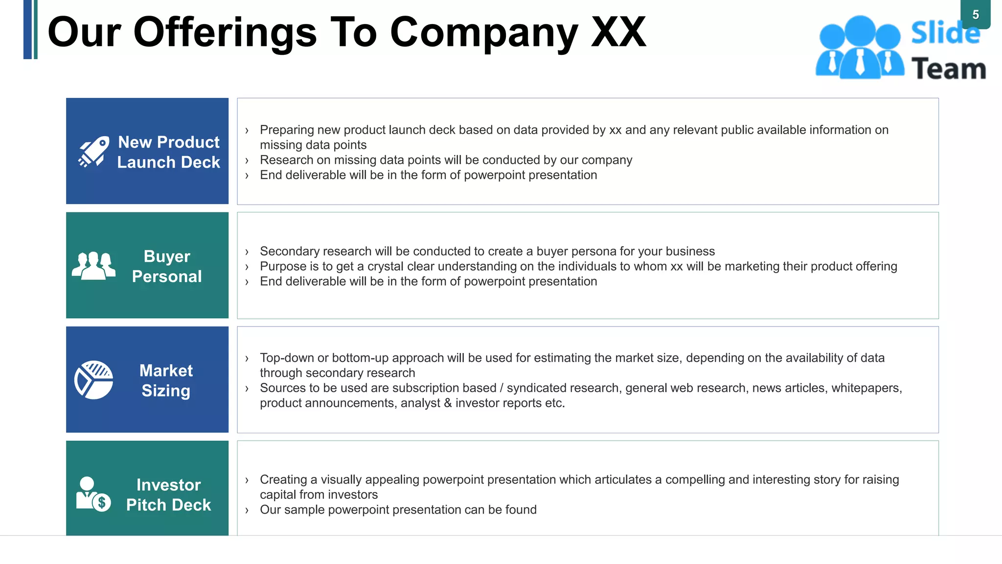 Our Offerings To Company XX
› Secondary research will be conducted to create a buyer persona for your business
› Purpose is to get a crystal clear understanding on the individuals to whom xx will be marketing their product offering
› End deliverable will be in the form of powerpoint presentation
Buyer
Personal
› Preparing new product launch deck based on data provided by xx and any relevant public available information on
missing data points
› Research on missing data points will be conducted by our company
› End deliverable will be in the form of powerpoint presentation
New Product
Launch Deck
› Top-down or bottom-up approach will be used for estimating the market size, depending on the availability of data
through secondary research
› Sources to be used are subscription based / syndicated research, general web research, news articles, whitepapers,
product announcements, analyst & investor reports etc.
Market
Sizing
› Creating a visually appealing powerpoint presentation which articulates a compelling and interesting story for raising
capital from investors
› Our sample powerpoint presentation can be found
Investor
Pitch Deck
5
 