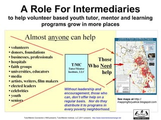 A Role For Intermediaries
to help volunteer based youth tutor, mentor and learning
programs grow in more places
Tutor/Mentor Connection (1993-present), Tutor/Mentor Institute, LLC (2011-present), http://www.tutormentorexchange.net
 