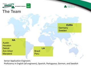 The Team
LA
Brazil
Peru
NA
Austin
Houston
Detroit
Ann Arbor
Maryland
EURA
Germany
Sweden
Senior Application Engineers
Proficiency in English (all engineers), Spanish, Portuguese, German, and Swedish
 