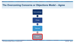 Agreed Model Consulting Skills: The Art and Science of Success | PPTX
